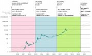 Bitcoin-blok-ödülü-yarılanması-grafiği.jpg