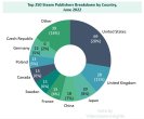 Top250-publishers-by-number-1.jpg