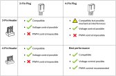 FAQ-3-4-pin.jpg