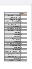 150 Adet ekran kartı