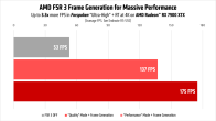 AMD FSR 3 Gamescom blog performance chart 1.png