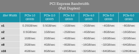 PCIe-Bandwidth.png