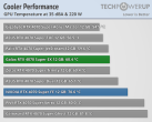 cooler-performance-comparison-gpu.png