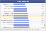 performans 3080-rx7800xt.PNG