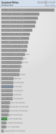 sustained-write.png
