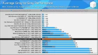 Monitör gecikme avg.webp